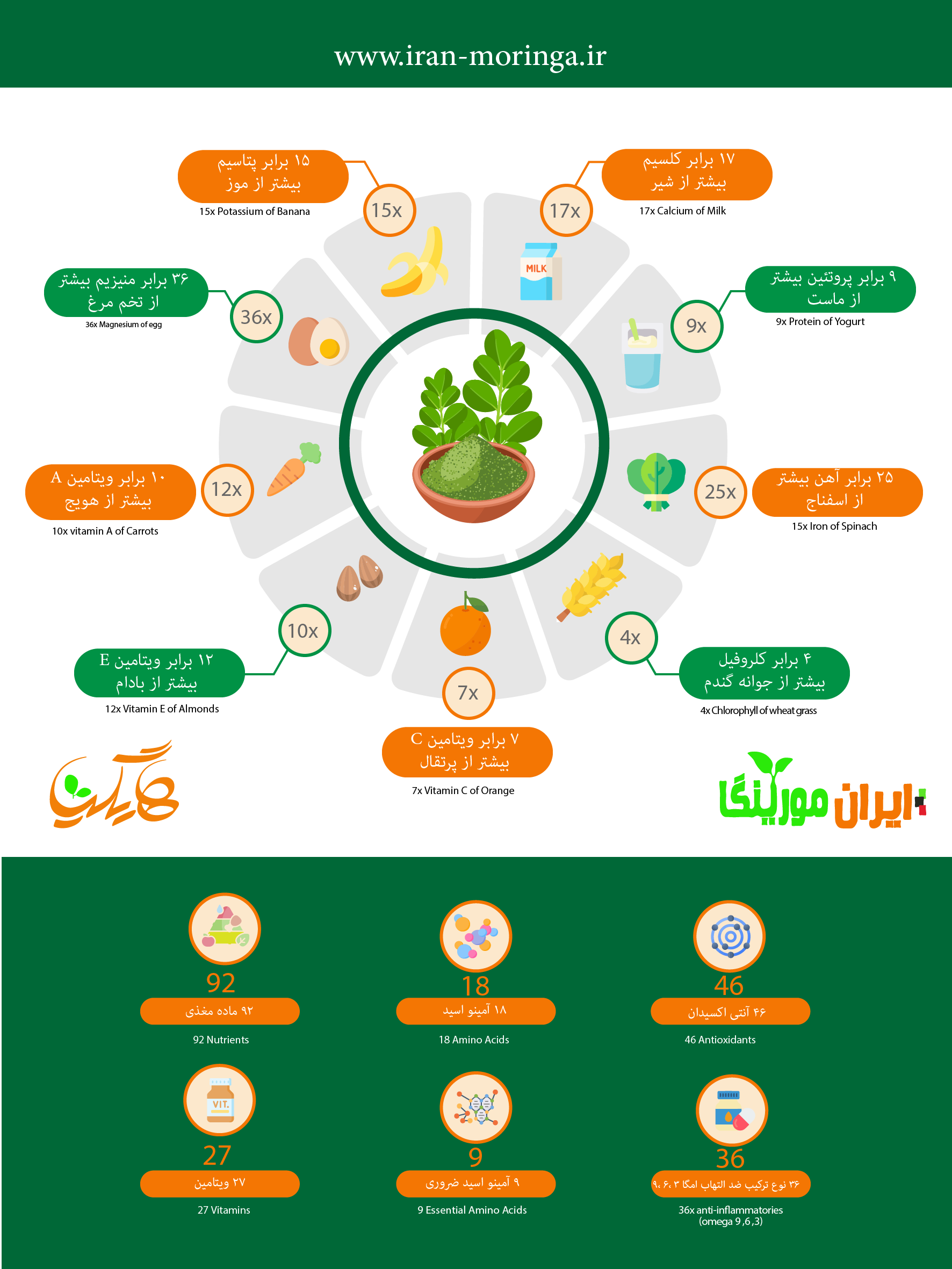 هایگیا مورینگا