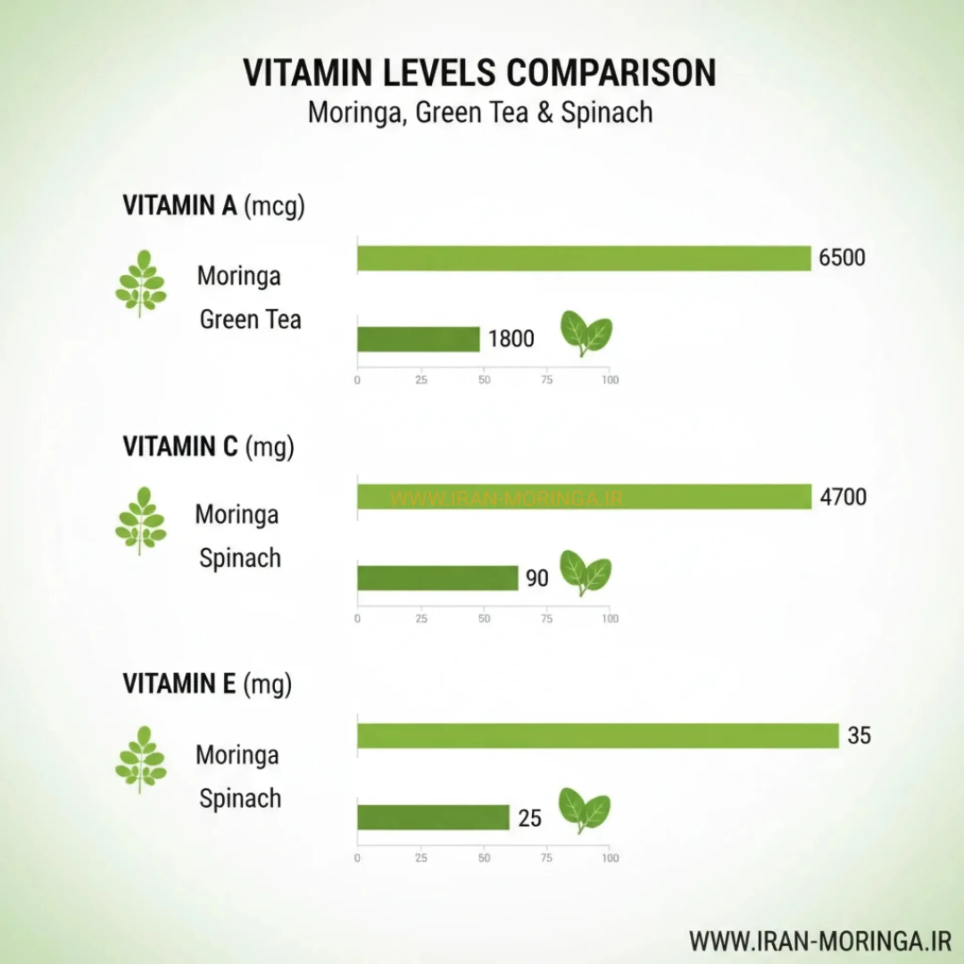    alt="خواص آنتی‌اکسیدانی مورینگا ایرانی HIGIYA – منبع طبیعی فلاونوئیدها و ایزوتیوسیانات‌ها"